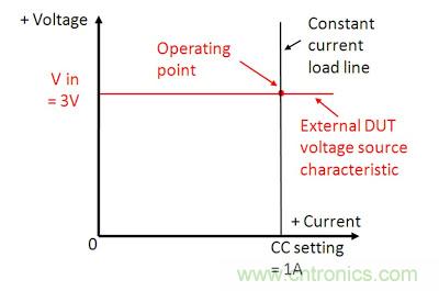 直流電子負載如何實現(xiàn)CV、CC或CR工作模式