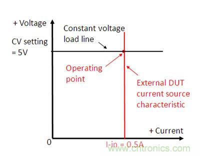 直流電子負載如何實現(xiàn)CV、CC或CR工作模式