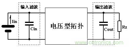 大師手筆！如何巧用拓?fù)潆姼刑嵘秊V波效果