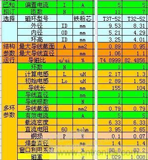 大師手筆！如何巧用拓?fù)潆姼刑嵘秊V波效果