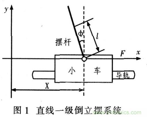 就那么簡單！DIY屬于自己的“賽格威”平衡車