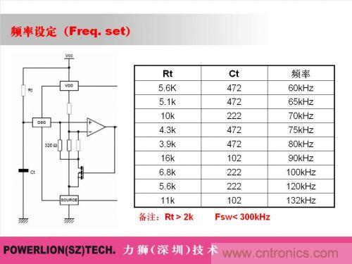 由簡到難，大師教你一步一步設(shè)計(jì)開關(guān)電源