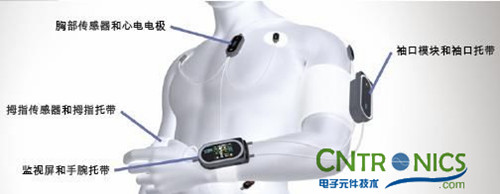 小伙伴們長(zhǎng)生不老的曙光：TI ADS1298前端器件大分析