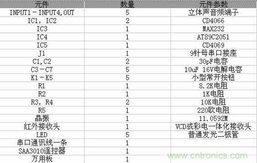 DIY超級(jí)PC遙控器，讓你的電腦更智能