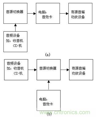 DIY超級(jí)PC遙控器，讓你的電腦更智能