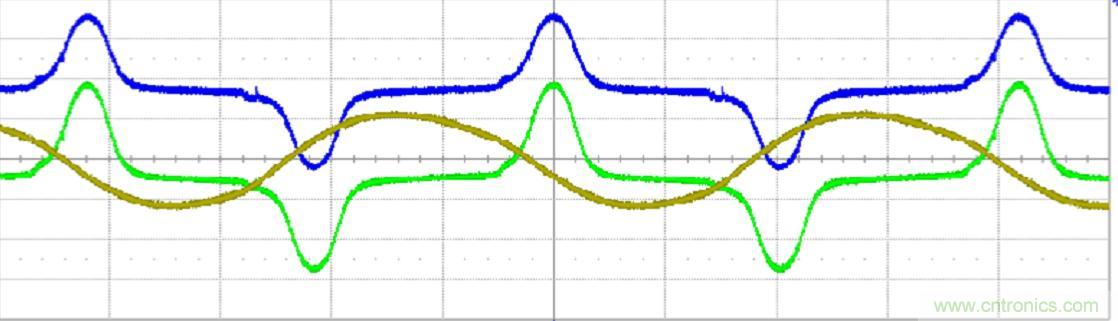 初學(xué)者福音！手把手教你測(cè)量識(shí)別節(jié)能燈波形