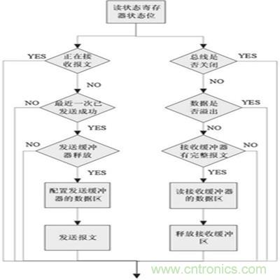 巧用CPLD雙控制器設(shè)計電池管理系統(tǒng)