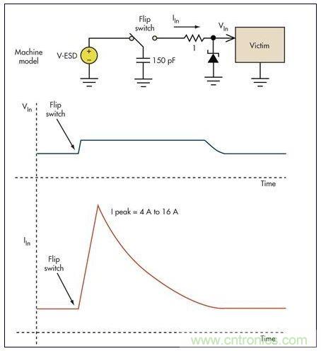 基本的限壓電路可以防止過壓損壞。雖然消除了高瞬態(tài)電壓，但代之以幾個安培的浪涌電流可能會導(dǎo)致系統(tǒng)中出現(xiàn)其它問題