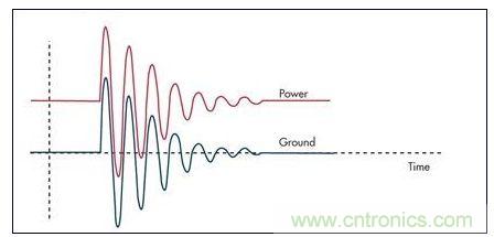 通過限壓器將大的浪涌電流注入到地將引起PCB地的反彈，并表現(xiàn)為連接電感的一個函數(shù)