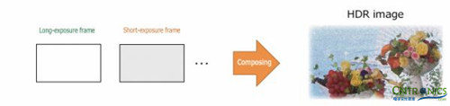 愛拍者福音： 如何用CMOS做HDR渲染