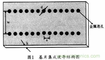 大神教學：新SIW方形腔體雙膜濾波器的設計