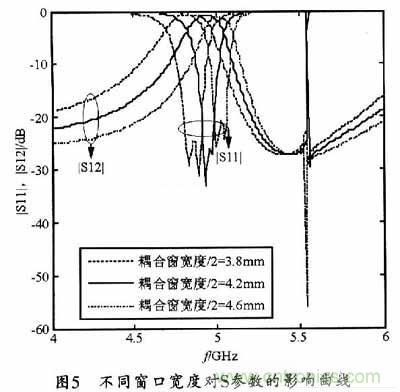 大神教學：新SIW方形腔體雙膜濾波器的設計