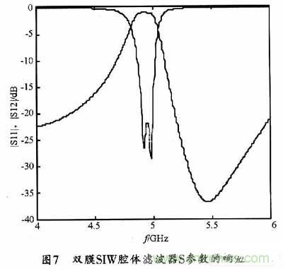 大神教學：新SIW方形腔體雙膜濾波器的設計