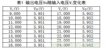 牛人支招！基于TL431的線性精密穩(wěn)壓電源的設(shè)計