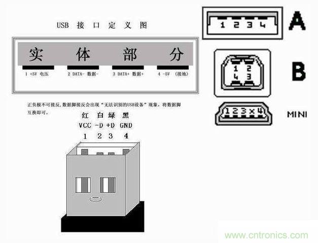 USB接口定義圖