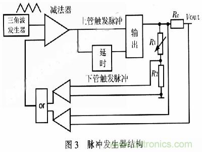 一步到位，半導(dǎo)體激光管LD的電源設(shè)計