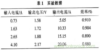 一步到位，半導(dǎo)體激光管LD的電源設(shè)計