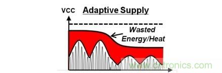 你想不到的絕活：給手持設備射頻功率放大器充電的方法