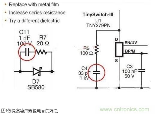 技術(shù)妙文：反激式電源中常見(jiàn)噪聲來(lái)源及相關(guān)解決