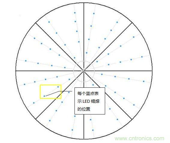 創(chuàng)意DIY！送女朋友的絕妙禮物，LED星光傘！