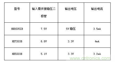 可選擇的金升陽HK模塊型號(hào)