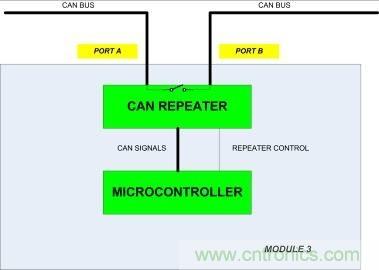 省毫瓦以增里程；提升汽車CAN總線能效以增強燃油經(jīng)濟性