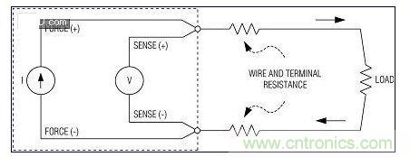 高精度不是特別關(guān)鍵時(shí)，使用2線測(cè)量系統(tǒng)