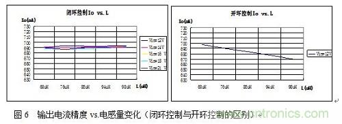 旨在突破！源于TRUEC2技術(shù)的高性能LED射燈方案