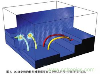 預(yù)測(cè)EMC性能的數(shù)值模型，敢想！敢做！敢實(shí)踐！