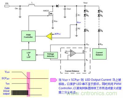 小伙伴們都驚呆了！LED背光驅(qū)動小竅門