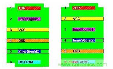 六層PCB的兩種典型疊層設(shè)計 