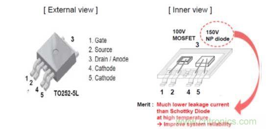 BoostPak在單封裝內(nèi)集成100 V MOSFET和150 V NP二極管