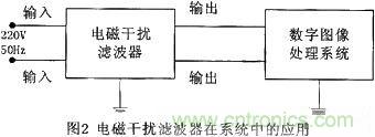 技術(shù)分享：基于DSP的數(shù)字圖像處理系統(tǒng)中的抗干擾設(shè)計