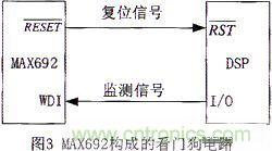 技術(shù)分享：基于DSP的數(shù)字圖像處理系統(tǒng)中的抗干擾設(shè)計