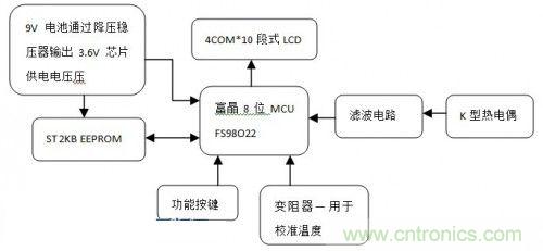 數(shù)字溫度計(jì)HH11B硬件框圖