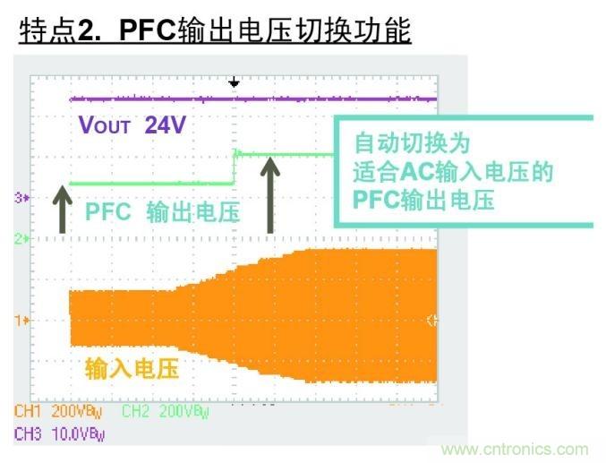 PFC輸出新控制方式圖