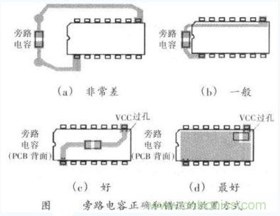 旁路電容正確和錯誤的放置方式