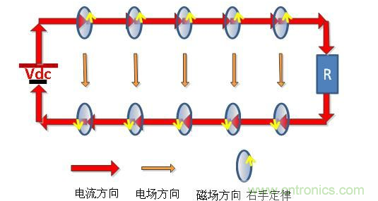 回路