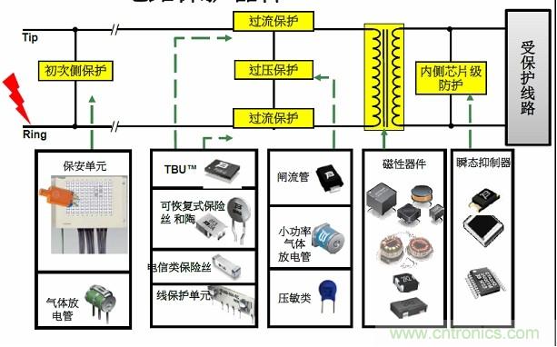 圖一，Bourns可提供全方位的電路保護解決方案