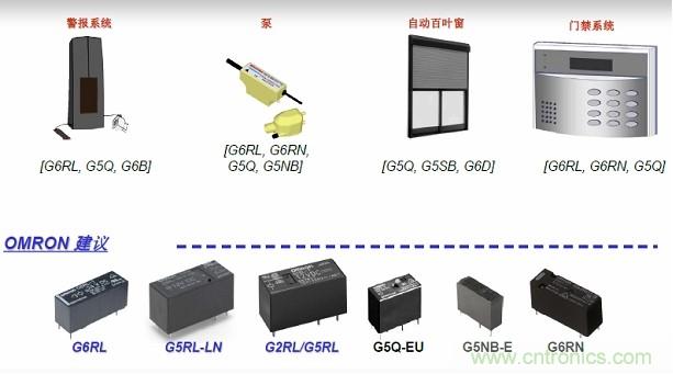 圖二，Omron針對安防電子的功率繼電器方案