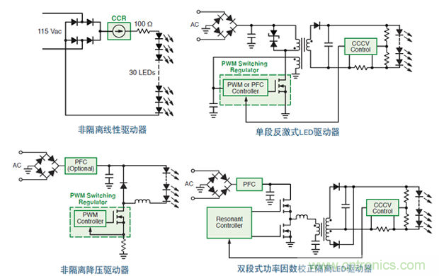 不同交流主電源供電LED驅(qū)動(dòng)器拓?fù)浣Y(jié)構(gòu)