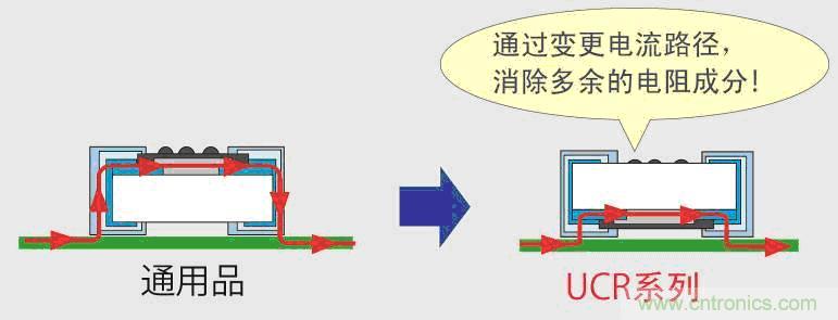  UCR系列的背面貼裝結構