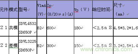 原創(chuàng)精華！“過(guò)電壓保護(hù)器件性能比較”與“監(jiān)控系統(tǒng)電源供電雷電防護(hù)方案”