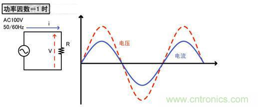 實(shí)現(xiàn)功率因數(shù)改善與高效率的最新AC/DC電源技術(shù)