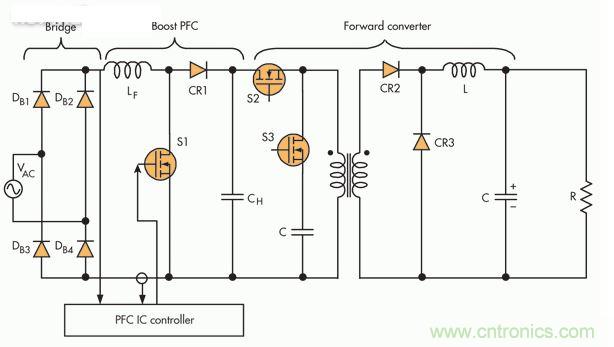 此PFC電路采用隔離正向轉(zhuǎn)換器，這是一種通常在中小功率應(yīng)用中保留的設(shè)置