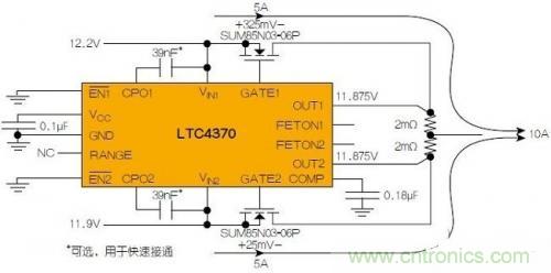 LTC4370在兩個(gè)二極管“或”連接的12V電源之間均衡10A負(fù)載電流。通過(guò)調(diào)節(jié)MOSFET壓降來(lái)補(bǔ)償電源電壓失配，以實(shí)現(xiàn)均流