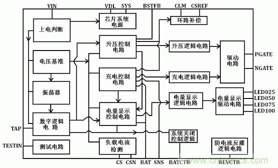 【導讀】移動電源現(xiàn)在已經(jīng)成為人手必備的產(chǎn)品，智能機平板的流行讓電量總是處于一種不夠用的狀態(tài)，移動電源也應時而生，不過移動電源的問題也越來越多，更新?lián)Q代也就越來越頻繁，如何讓移動電源高效率又安全呢？請看本文。