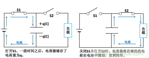 電容器的工作原理