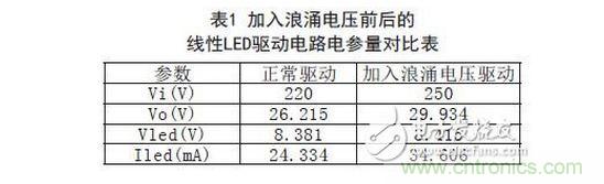 與正常情況下的LED驅(qū)動電路電參數(shù)對比