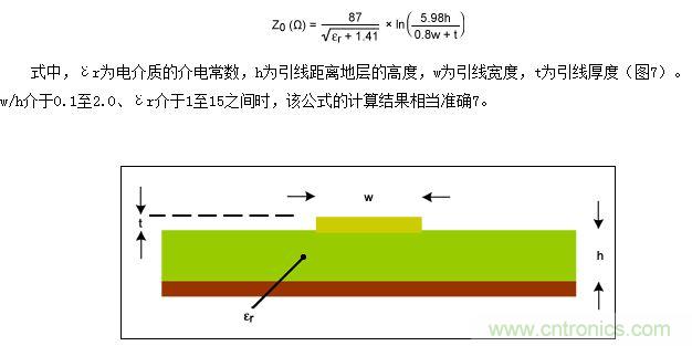 該圖為PCB橫截面（與圖5類似），表示用于計算微帶線阻抗的結(jié)構(gòu)